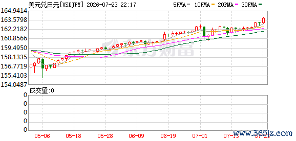 K图 USDJPY_0