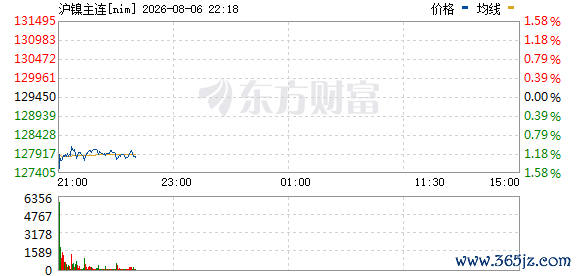 R图 nim_0