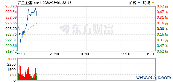 R图 aum_0