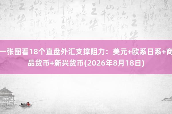 一张图看18个直盘外汇支撑阻力：美元+欧系日系+商品货币+新兴货币(2026年8月18日)